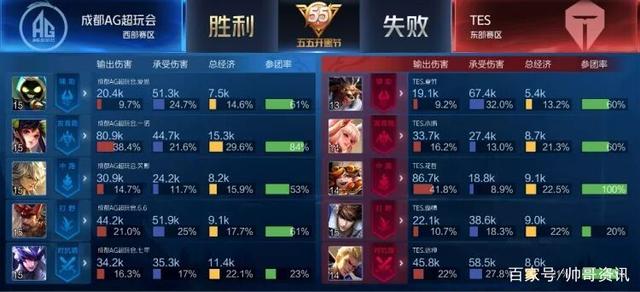 随着合约的 随着合约的